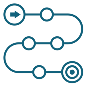 Strategical IT planning