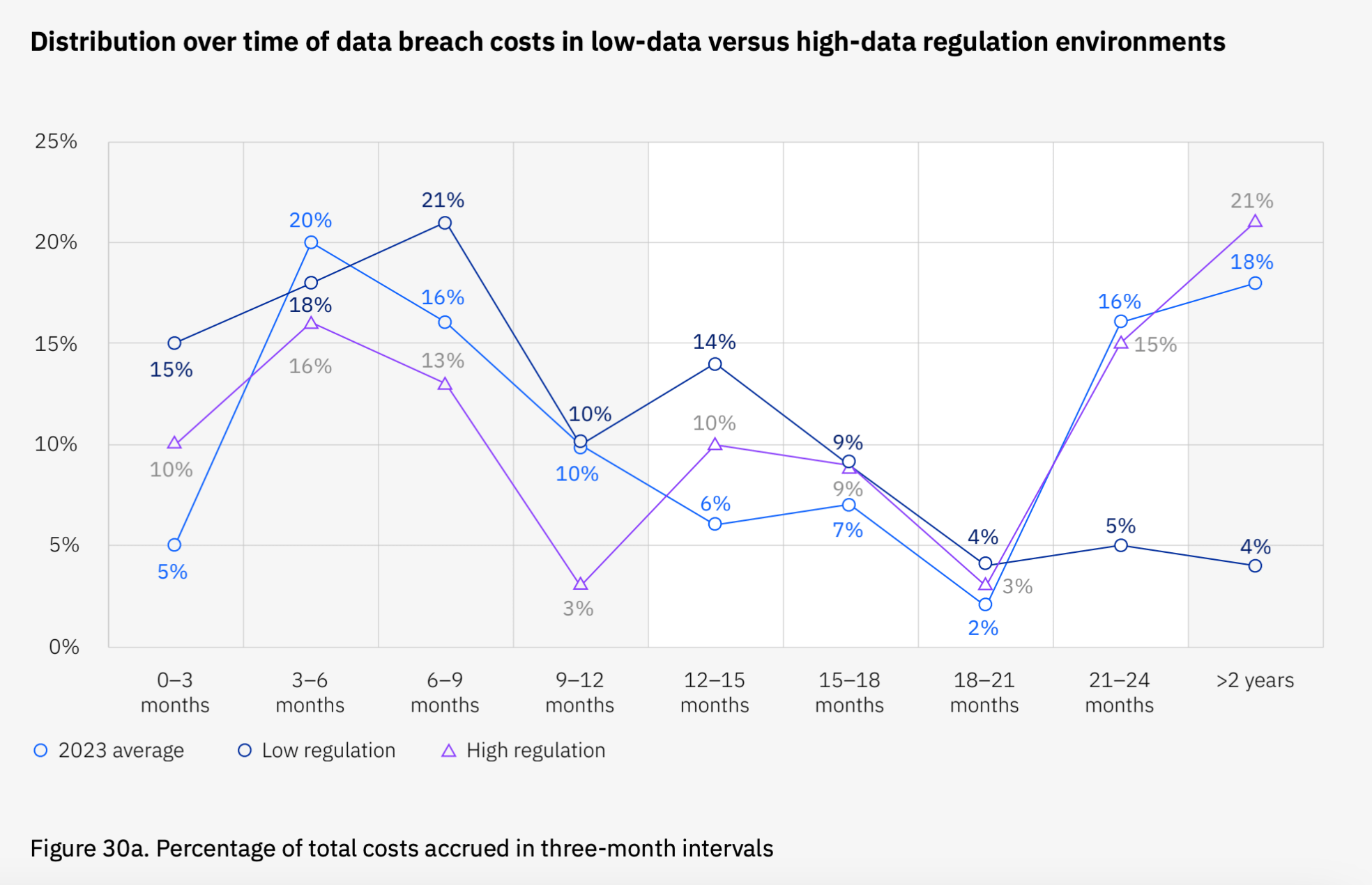 cost of data breaches Philadelphia
